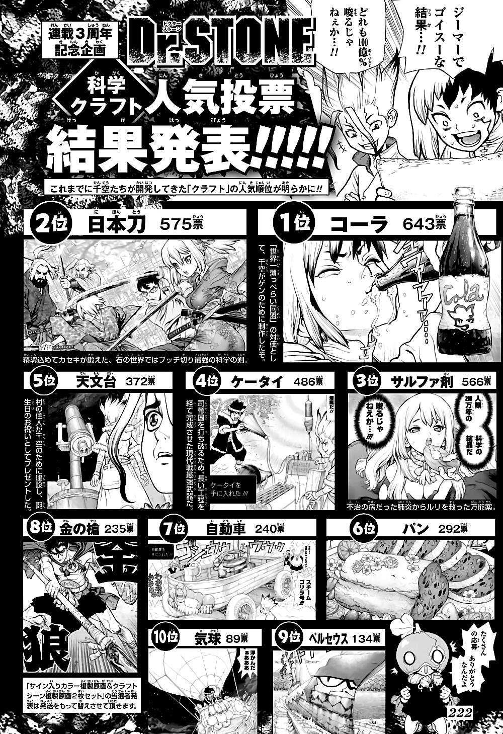 Dr.Stone 166-ไนท์ที่แข็งแกร่งที่สุด