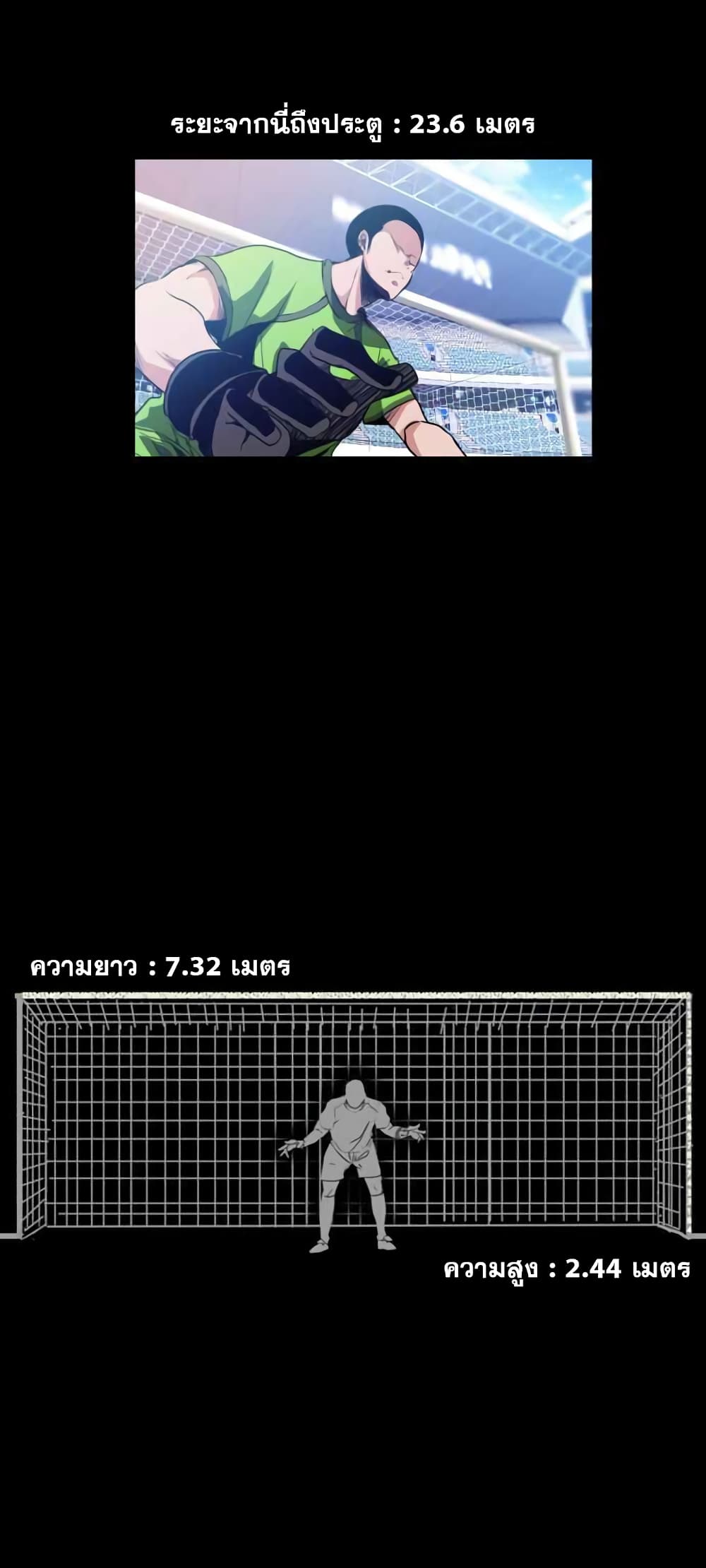 Top Corner 0-0